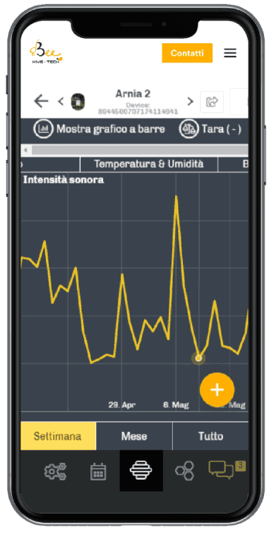 App 3Bee monitoring of daily linear weight changes on a linear graph.